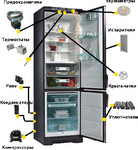 Ремонт холодильников,стиральных машин автомат